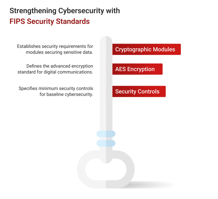 5 Things to Know About FIPS 140-2 Level 3 Compliance